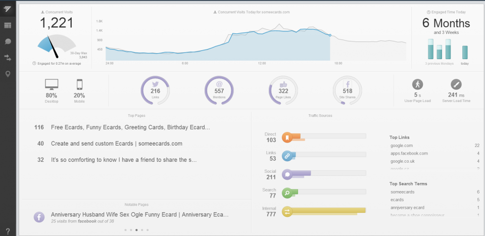 chartbeat-dashboard