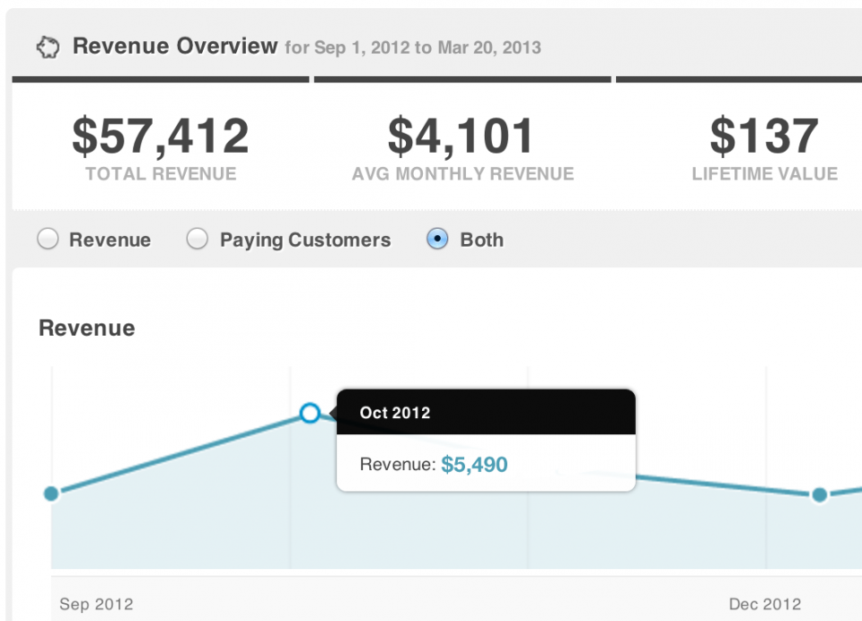 kissmetrics_revenue_screenshot